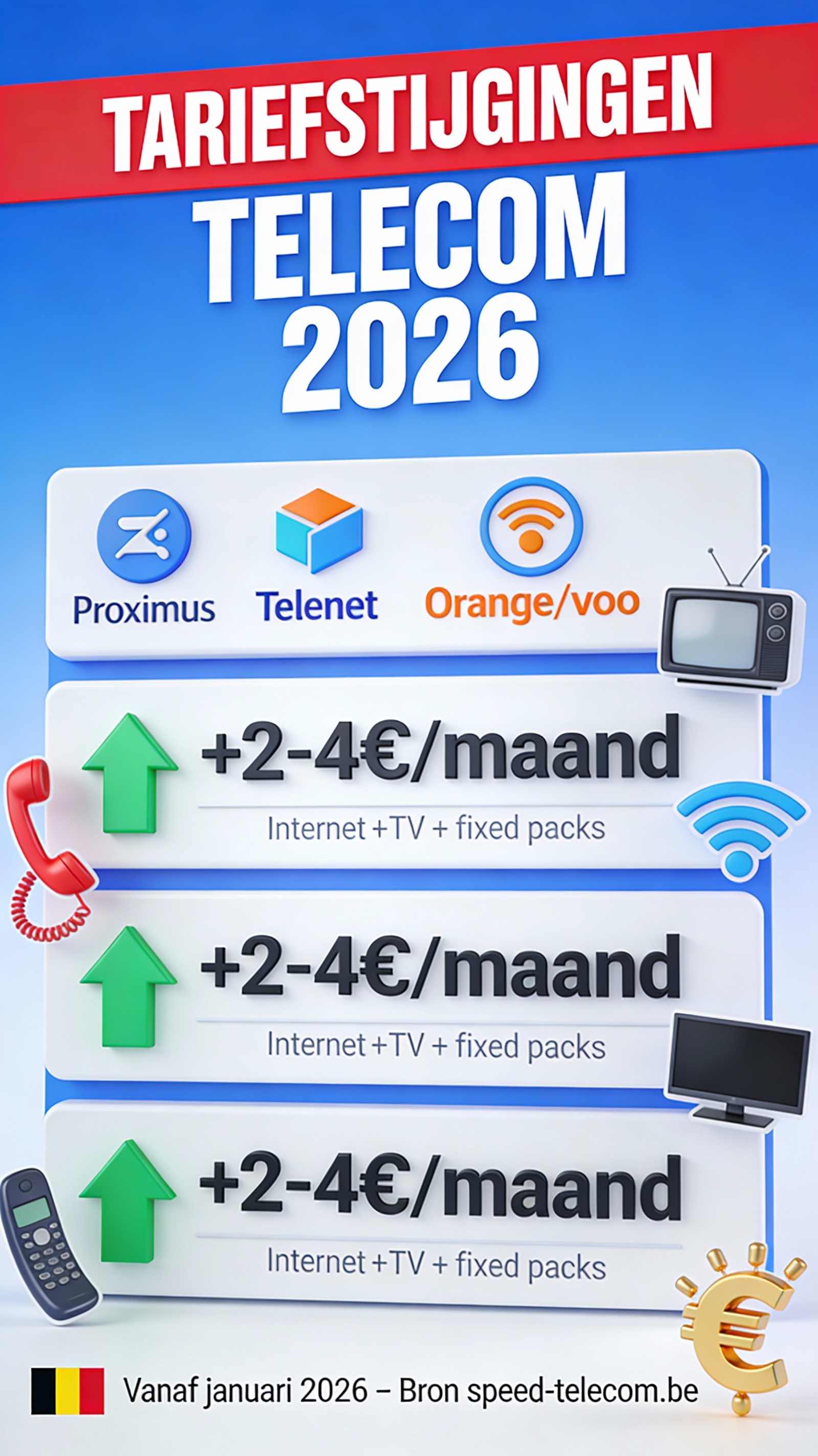 Augmentations de tarifs télécom 2026 : Proximus, Telenet, Orange et les autres haussent les prix